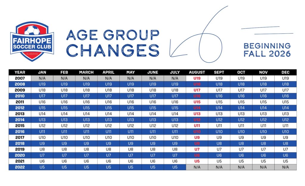 Age Group Chart 26