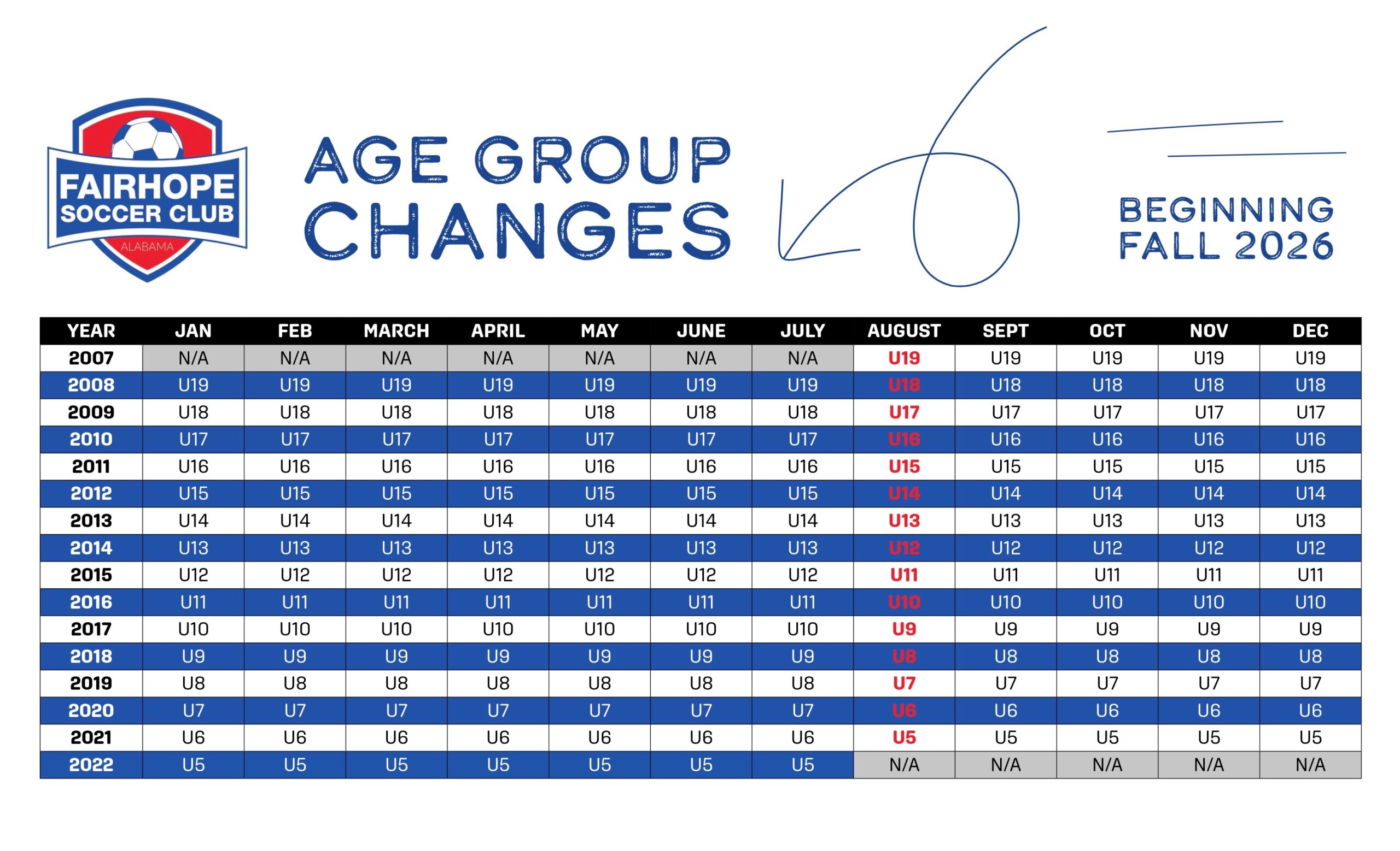Age Group Chart 26
